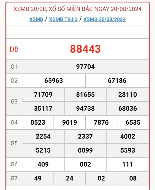 XSMB 24/8 - Kết quả xổ số miền Bắc hôm nay 24/8/2024 - KQXSMB ngày 24/8- Ảnh 5.