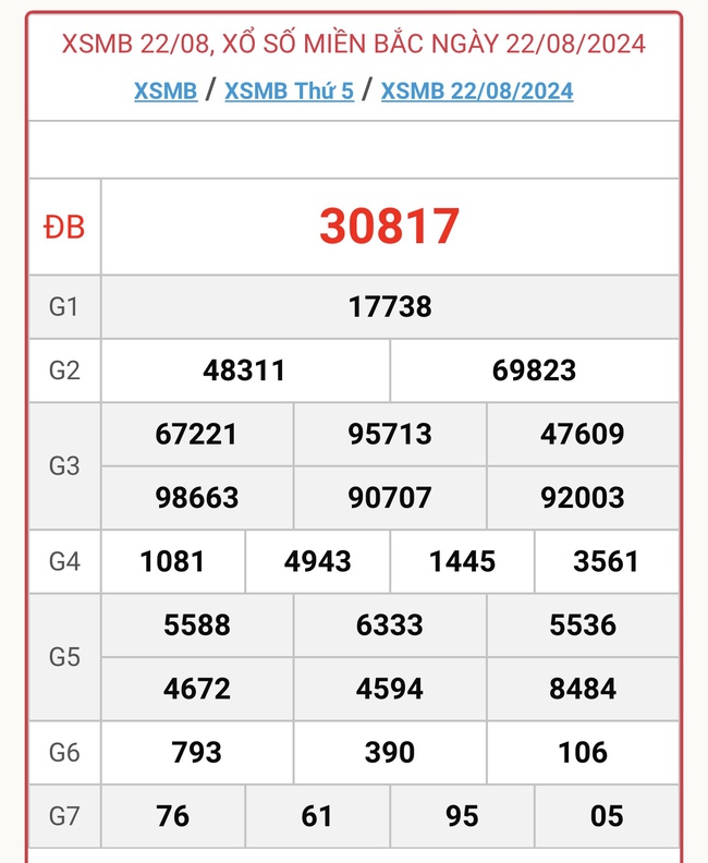 XSMB 28/8 - Kết quả xổ số miền Bắc hôm nay 28/8/2024 - KQXSMB ngày 28/8- Ảnh 7.