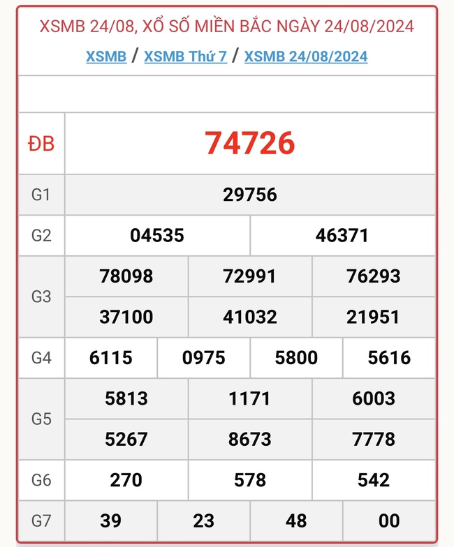 XSMB 1/9 - Kết quả xổ số miền Bắc hôm nay 1/9/2024 - KQXSMB ngày 1/9- Ảnh 9.