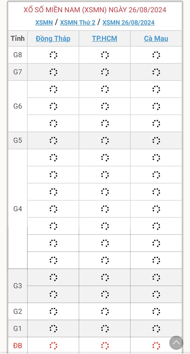 XSMN 26/8 - Kết quả xổ số miền Nam hôm nay 26/8/2024 - KQXSMN ngày 26/8- Ảnh 1.