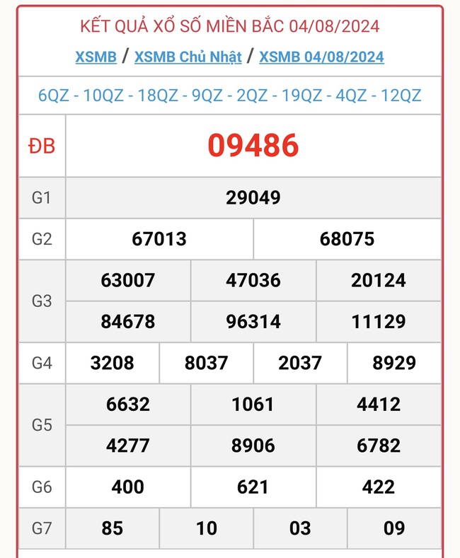 XSMB 8/8 - Kết quả xổ số miền Bắc hôm nay 8/8/2024 - KQXSMB ngày 8/8- Ảnh 5.