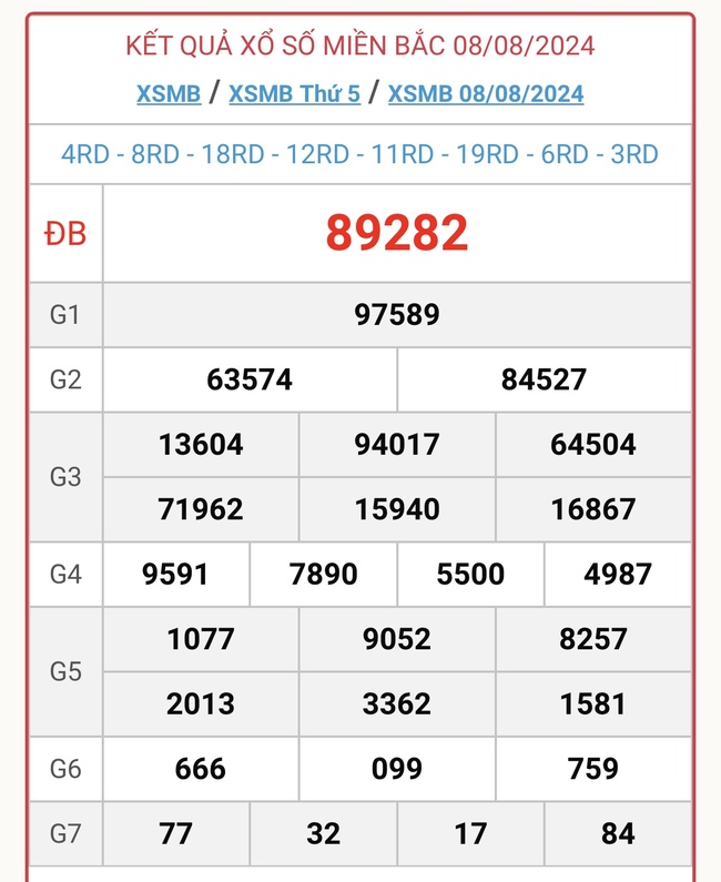 XSMB 11/8 - Kết quả xổ số miền Bắc hôm nay 11/8/2024 - KQXSMB ngày 11/8- Ảnh 4.