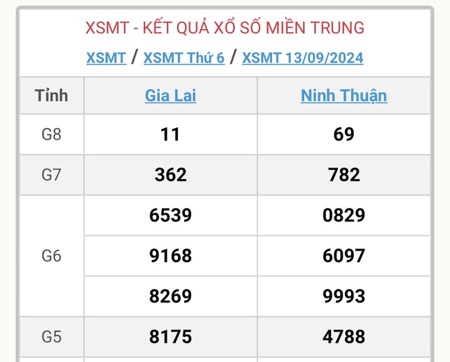 XSMT 23/9 - Kết quả xổ số miền Trung hôm nay 23/9/2024 - KQXSMT ngày 23/9- Ảnh 16.