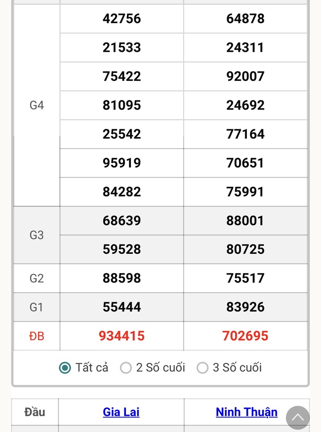 XSMT 13/9 - Kết quả xổ số miền Trung hôm nay 13/9/2024 - KQXSMT ngày 13/9- Ảnh 2.