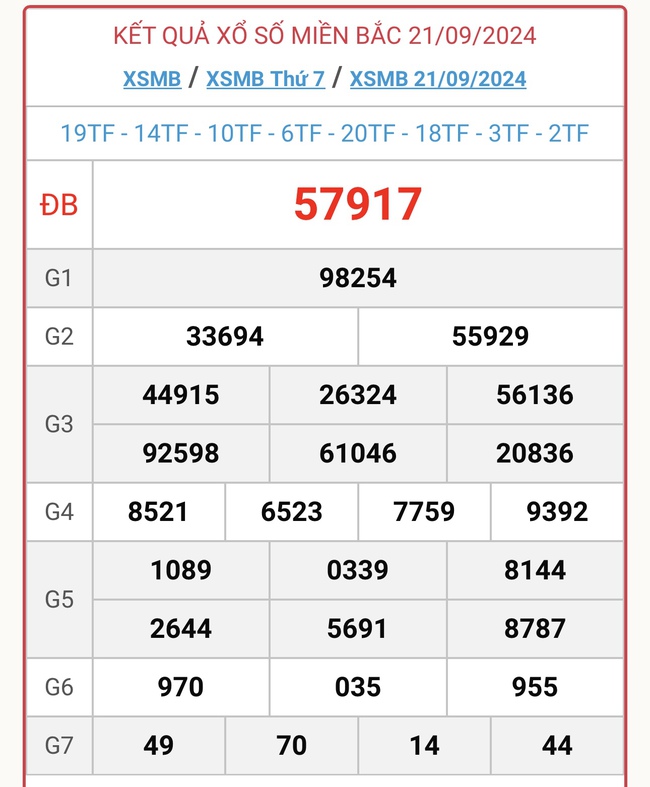 XSMB 27/9 - Kết quả xổ số miền Bắc hôm nay 27/9/2024 - KQXSMB ngày 27/9- Ảnh 7.