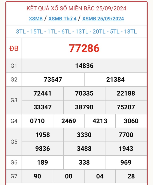 XSMB 3/10 - Kết quả xổ số miền Bắc hôm nay 3/10/2024 - KQXSMB ngày 3/10- Ảnh 9.