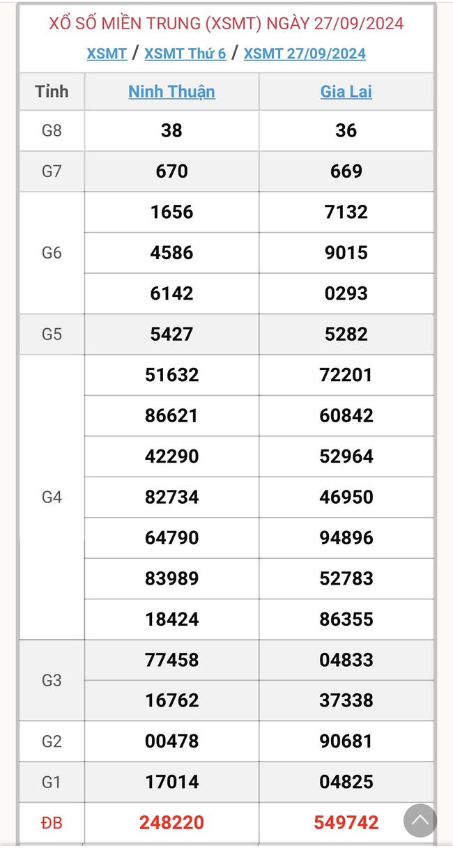 XSMT 27/9 - Kết quả xổ số miền Trung hôm nay 27/9/2024 - KQXSMT ngày 27/9- Ảnh 1.