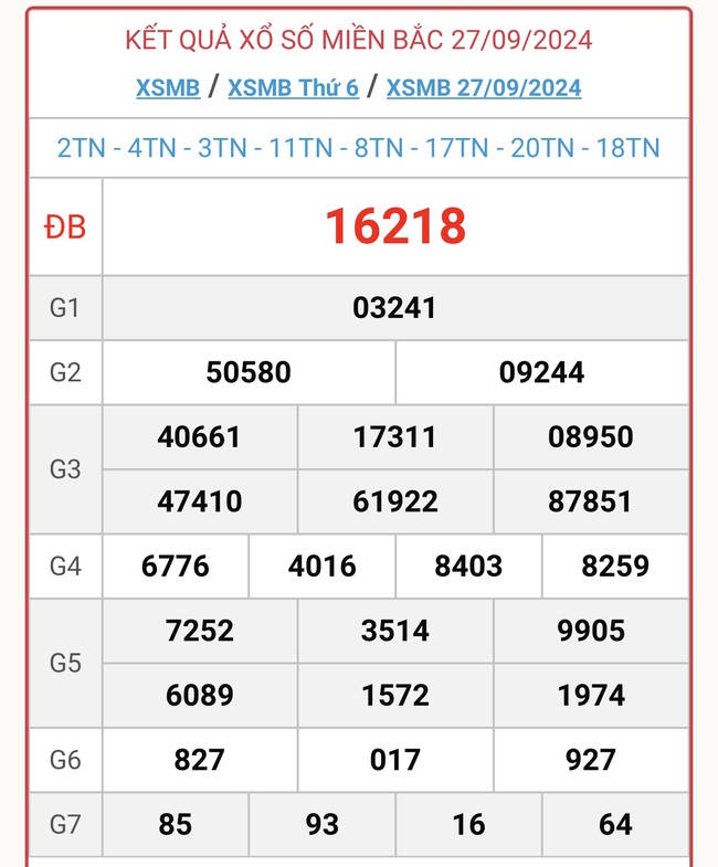 XSMB 27/9 - Kết quả xổ số miền Bắc hôm nay 27/9/2024 - KQXSMB ngày 27/9- Ảnh 1.