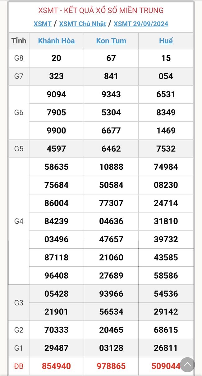 XSMT 5/10 - Kết quả xổ số miền Trung hôm nay 5/10/2024 - KQXSMT ngày 5/10- Ảnh 7.