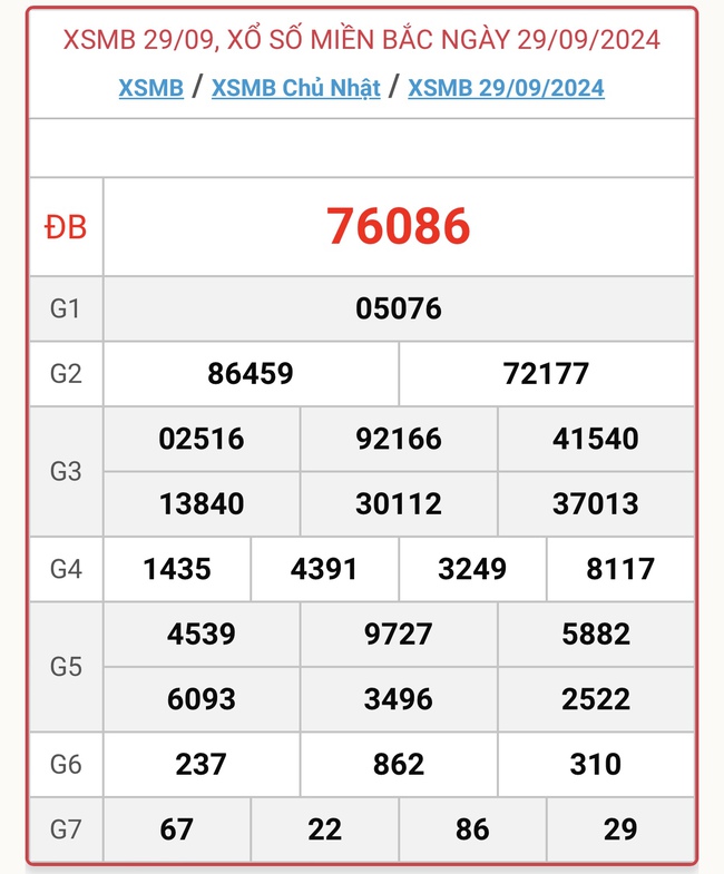 XSMB 1/10 - Kết quả xổ số miền Bắc hôm nay 1/10/2024 - KQXSMB ngày 1/10- Ảnh 3.