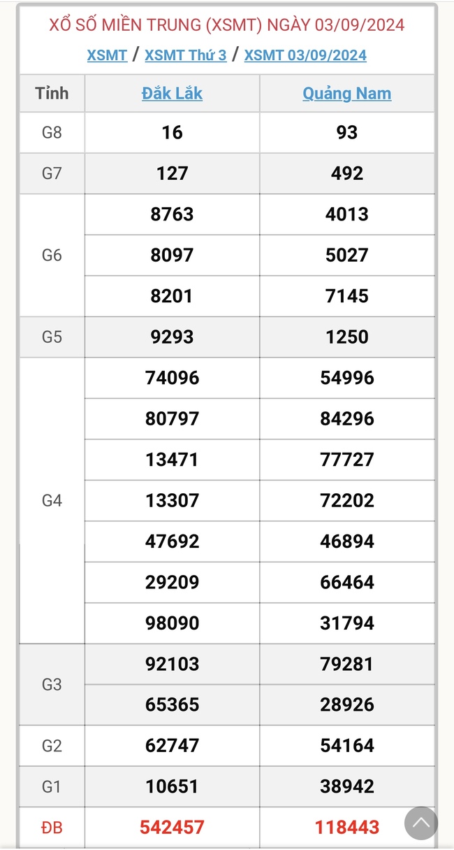 XSMT 6/10 - Kết quả xổ số miền Trung hôm nay 6/10/2024 - KQXSMT ngày 6/10- Ảnh 37.