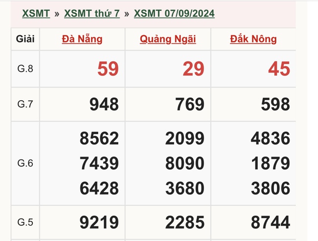 XSMT 22/9 - Kết quả xổ số miền Trung hôm nay 22/9/2024 - KQXSMT ngày 22/9- Ảnh 17.