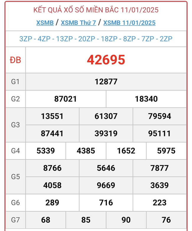 XSMB 11/1 - Kết quả xổ số miền Bắc hôm nay 11/1/2025 - KQXSMB ngày 11/1- Ảnh 1.