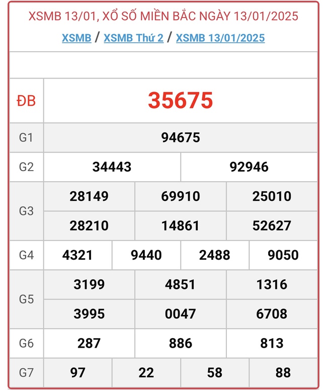 XSMB 13/1 - Kết quả xổ số miền Bắc hôm nay 13/1/2025 - KQXSMB ngày 13/1- Ảnh 1.