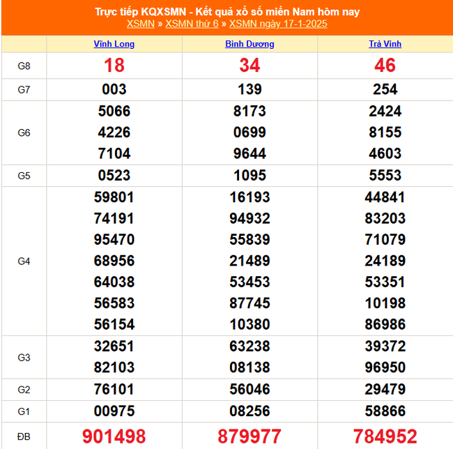 XSMN 17/1 - Kết quả xổ số miền Nam hôm nay 17/1/2025 - KQXSMN ngày 17/1- Ảnh 1.