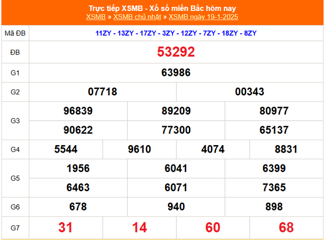 XSMB 19/1 - Kết quả xổ số miền Bắc hôm nay 19/1/2025 - KQXSMB ngày 19/1- Ảnh 1.