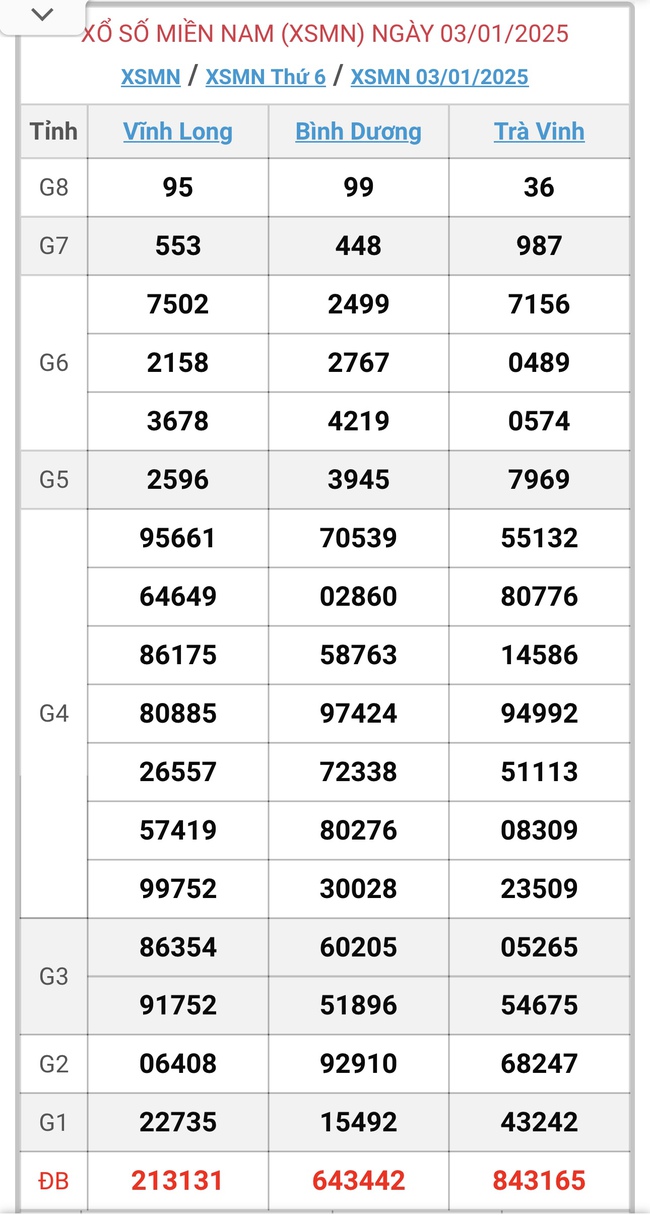 XSMN 3/1 - Kết quả xổ số miền Nam hôm nay 3/1/2025 - KQXSMN ngày 3/1- Ảnh 1.