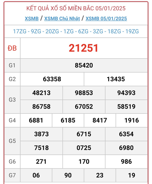 XSMB 5/1 - Kết quả xổ số miền Bắc hôm nay 5/1/2025 - KQXSMB ngày 5/1- Ảnh 1.