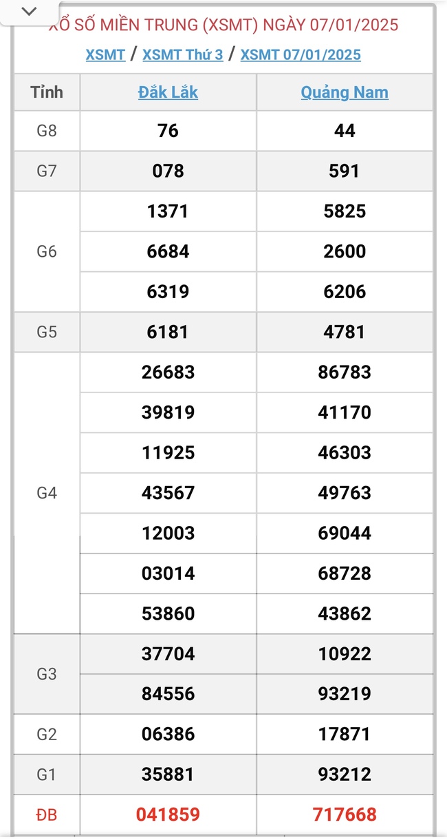 XSMT 7/1 - Kết quả xổ số miền Trung hôm nay 7/1/2025 - KQXSMT ngày 7/1- Ảnh 1.