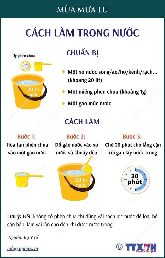 Xử lý nước ăn, uống trong mùa mưa lũ: Khử trùng nước bằng hóa chất- Ảnh 2.