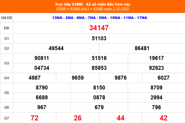 Kết quả xổ số miền Bắc hôm nay ngày 2/10/2025 - XSMB 2/10- Ảnh 1.