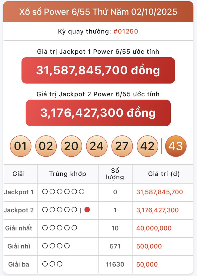 Kết quả xổ số Vietlott hôm nay 2/10/2025 - Vietlott 2/10 - Xổ số Power 6/55 ngày 2/10- Ảnh 1.