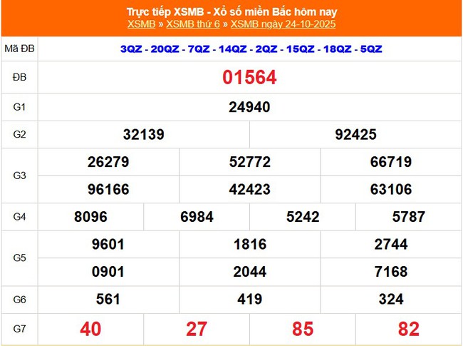 Kết quả xổ số miền Bắc hôm nay ngày 24/10/2025 - XSMB 24/10- Ảnh 1. Kết quả xổ số miền Bắc hôm nay ngày 24/10/2025 - XSMB 24/10- Ảnh 1.