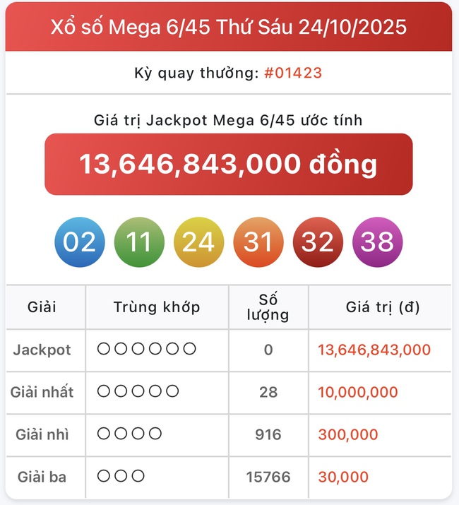 Kết quả xổ số Vietlott hôm nay 24/10/2025 - Vietlott 24/10 - Xổ số Mega 6/45 ngày 24/10- Ảnh 1. Kết quả xổ số Vietlott hôm nay 24/10/2025 - Vietlott 24/10 - Xổ số Mega 6/45 ngày 24/10- Ảnh 1.