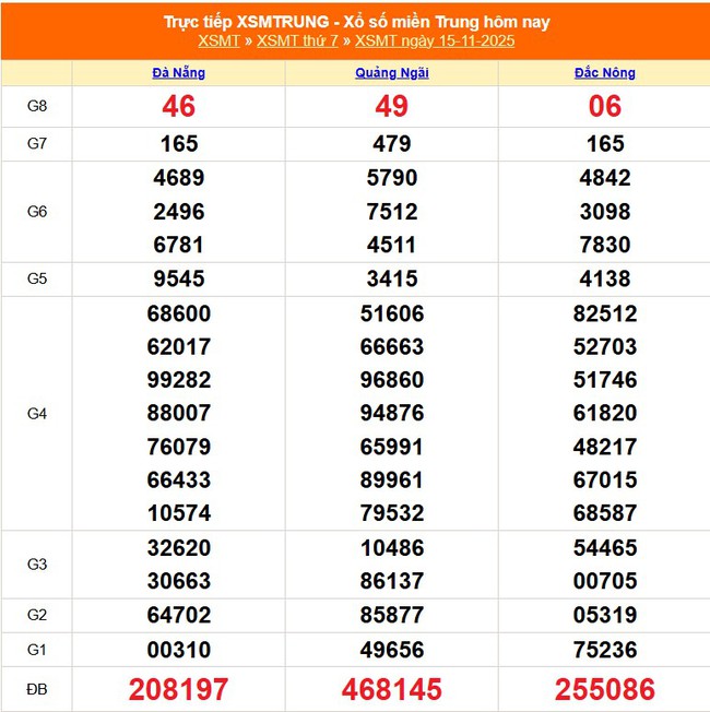 Kết quả xổ số miền Trung hôm nay ngày 15/11/2025 - XSMT 15/11- Ảnh 1. Kết quả xổ số miền Trung hôm nay ngày 15/11/2025 - XSMT 15/11- Ảnh 1.