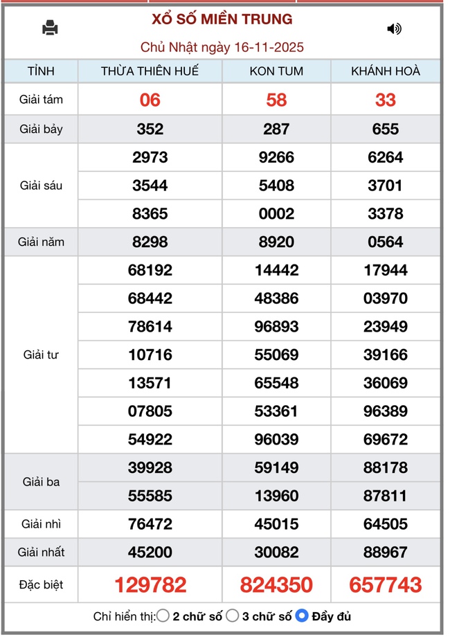 Kết quả xổ số miền Trung hôm nay ngày 16/11/2025 - XSMT 16/11- Ảnh 1. Kết quả xổ số miền Trung hôm nay ngày 16/11/2025 - XSMT 16/11- Ảnh 1.