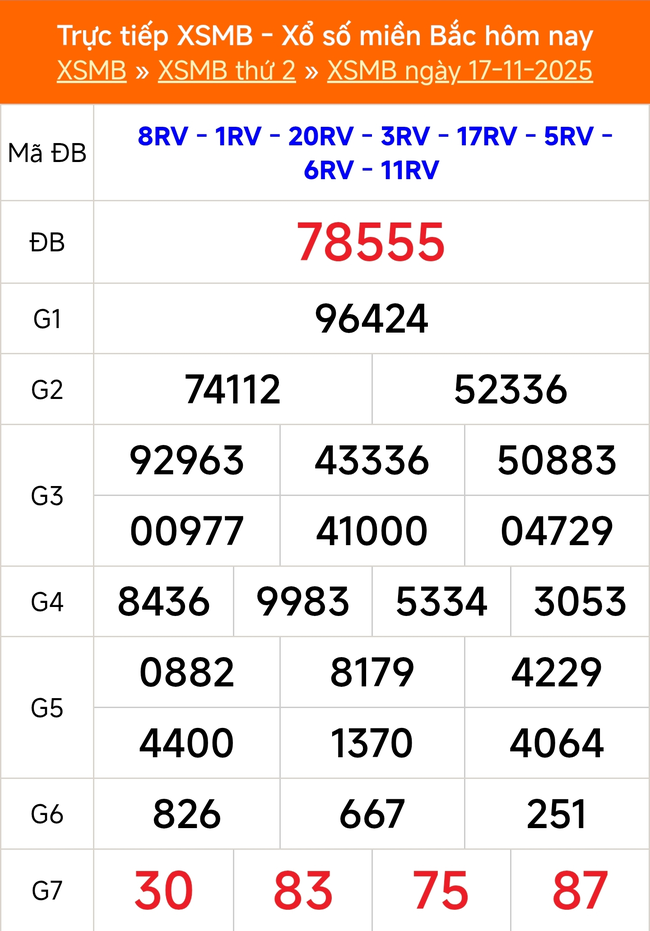 Kết quả xổ số miền Bắc hôm nay ngày 17/11/2025 - XSMB 17/11- Ảnh 1. Kết quả xổ số miền Bắc hôm nay ngày 17/11/2025 - XSMB 17/11- Ảnh 1.