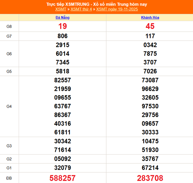 Kết quả xổ số miền Trung hôm nay ngày 19/11/2025 - XSMT 19/11- Ảnh 1. Kết quả xổ số miền Trung hôm nay ngày 19/11/2025 - XSMT 19/11- Ảnh 1.