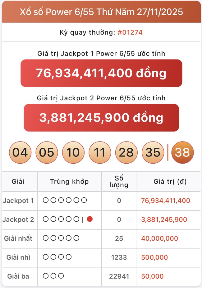 Kết quả xổ số Vietlott hôm nay 27/11/2025 - Vietlott 27/11 - Xổ số Power 6/55 ngày 27/11- Ảnh 1.