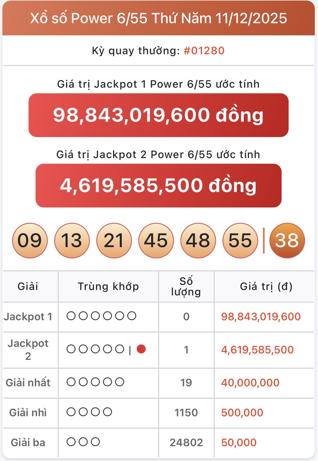 Kết quả xổ số Vietlott hôm nay 11/12/2025 - Vietlott 11/12 - Xổ số Power 6/55 ngày 11/12- Ảnh 1.