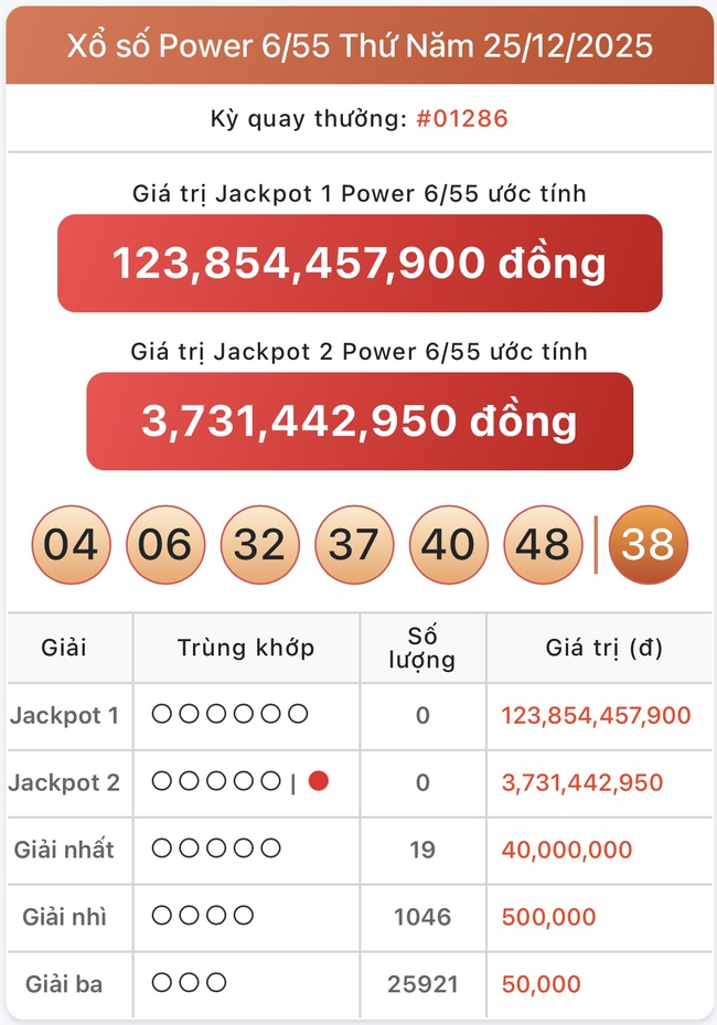 Kết quả xổ số Vietlott hôm nay 25/12/2025 - Vietlott 25/12 - Xổ số Power 6/55 ngày 25/12- Ảnh 1.