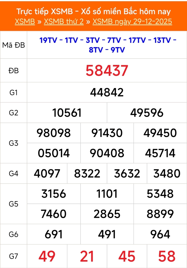 Kết quả xổ số miền Bắc hôm nay ngày 29/12/2025 - XSMB 29/12- Ảnh 1.