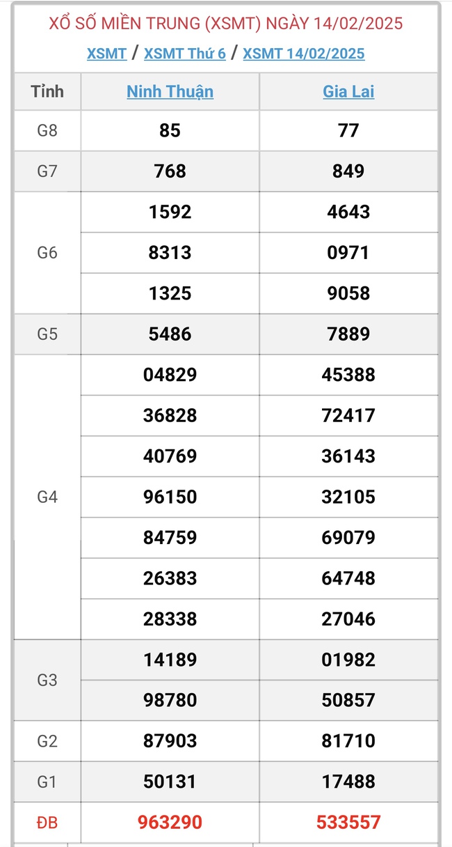 XSMT 16/3 - Kết quả xổ số miền Trung hôm nay 16/3/2025 - KQXSMT ngày 16/3- Ảnh 31.