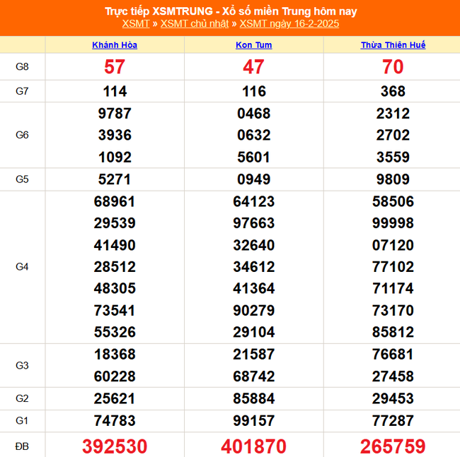 XSMT 19/2 - Kết quả xổ số miền Trung hôm nay 19/2/2025 - KQXSMT ngày 19/2- Ảnh 4.