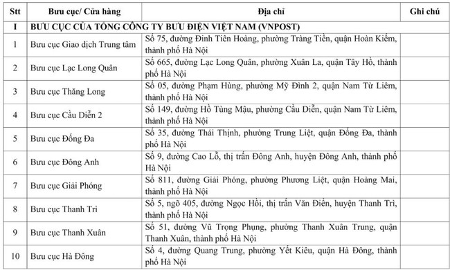 Cách để người dân có thể đổi giấy phép lái xe từ B1, B2 cũ sang bằng C1 mới- Ảnh 4.