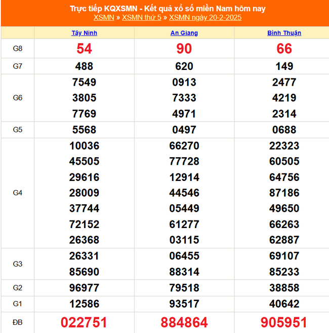 XSMN 19/3 - Kết quả xổ số miền Nam hôm nay 19/3/2025 - KQXSMN ngày 19/3- Ảnh 28.