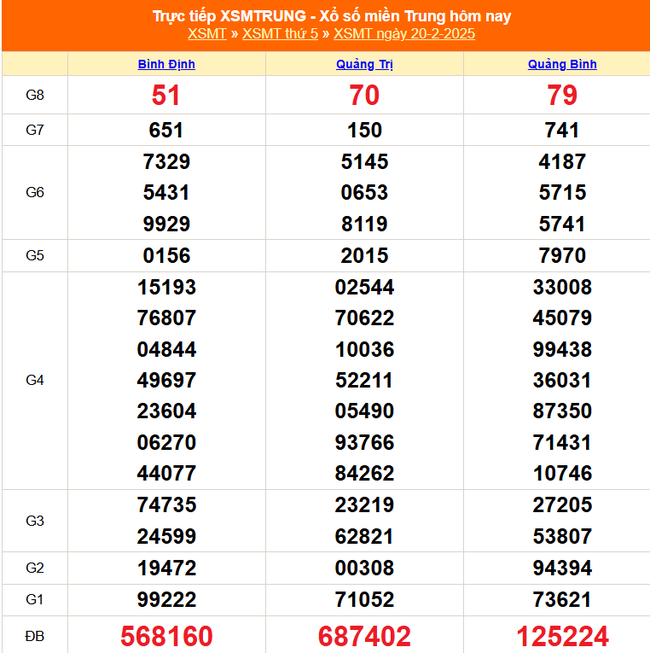 XSMT 18/3 - Kết quả xổ số miền Trung hôm nay 18/3/2025 - KQXSMT ngày 18/3- Ảnh 27.