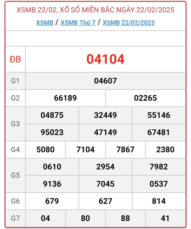 XSMB 22/2 - Kết quả xổ số miền Bắc hôm nay 22/2/2025 - KQXSMB ngày 22/2- Ảnh 1.