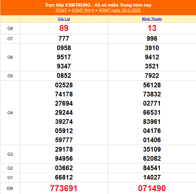 XSMT 13/3 - Kết quả xổ số miền Trung hôm nay 13/3/2025 - KQXSMT ngày 13/3- Ảnh 14.