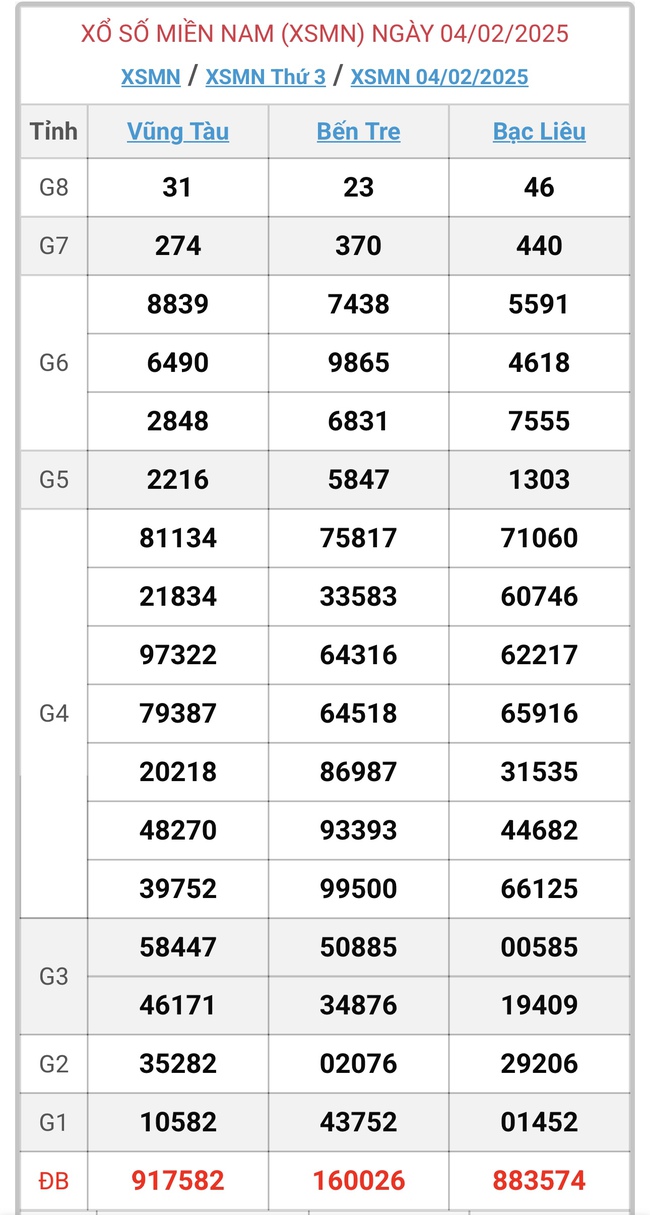 XSMN 19/2 - Kết quả xổ số miền Nam hôm nay 19/2/2025 - KQXSMN ngày 19/2- Ảnh 16.