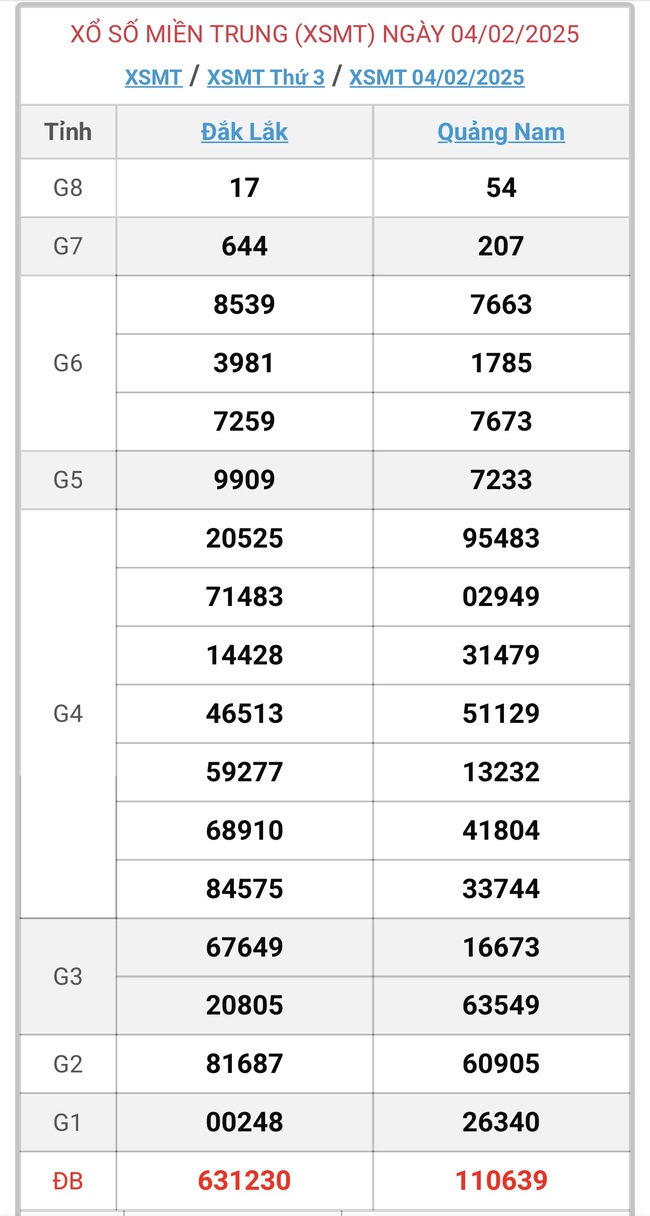 XSMT 19/2 - Kết quả xổ số miền Trung hôm nay 19/2/2025 - KQXSMT ngày 19/2- Ảnh 16.