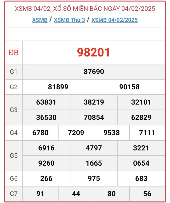 XSMB 17/3 - Kết quả xổ số miền Bắc hôm nay 17/3/2025 - KQXSMB ngày 17/3- Ảnh 42.