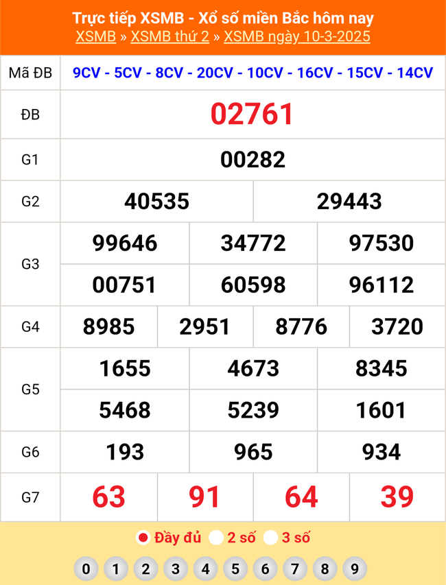 XSMB 13/3 - Kết quả xổ số miền Bắc hôm nay 13/3/2025 - KQXSMB ngày 13/3- Ảnh 4.