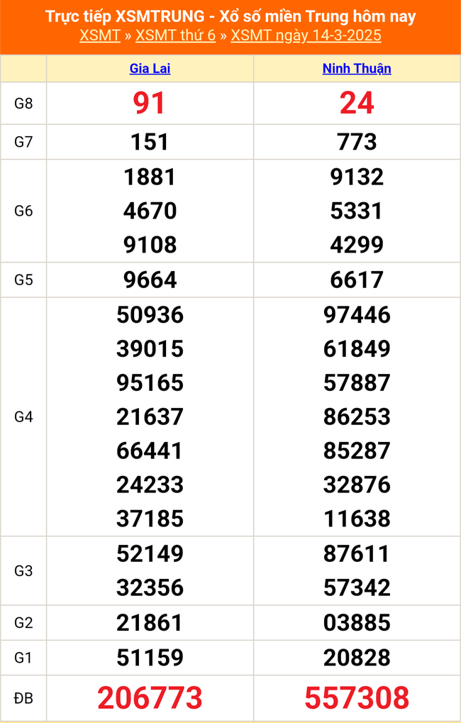 XSMT 18/3 - Kết quả xổ số miền Trung hôm nay 18/3/2025 - KQXSMT ngày 18/3- Ảnh 5.