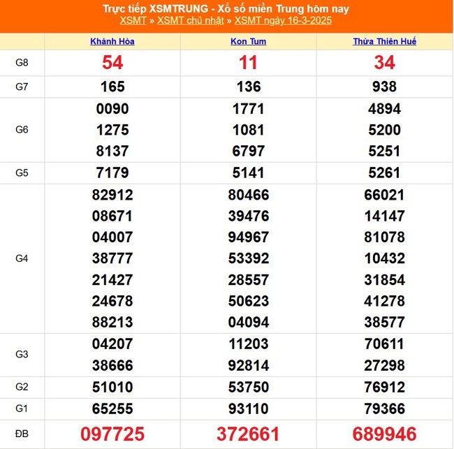 XSMT 23/3 - Kết quả xổ số miền Trung hôm nay 23/3/2025 - KQXSMT ngày 23/3- Ảnh 8.