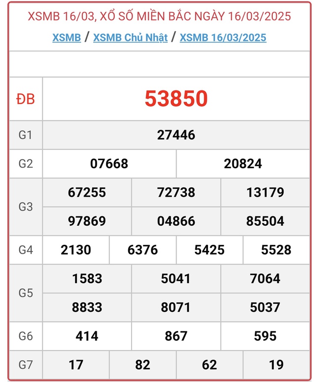 XSMB 20/3 - Kết quả xổ số miền Bắc hôm nay 20/3/2025 - KQXSMB ngày 20/3- Ảnh 5.